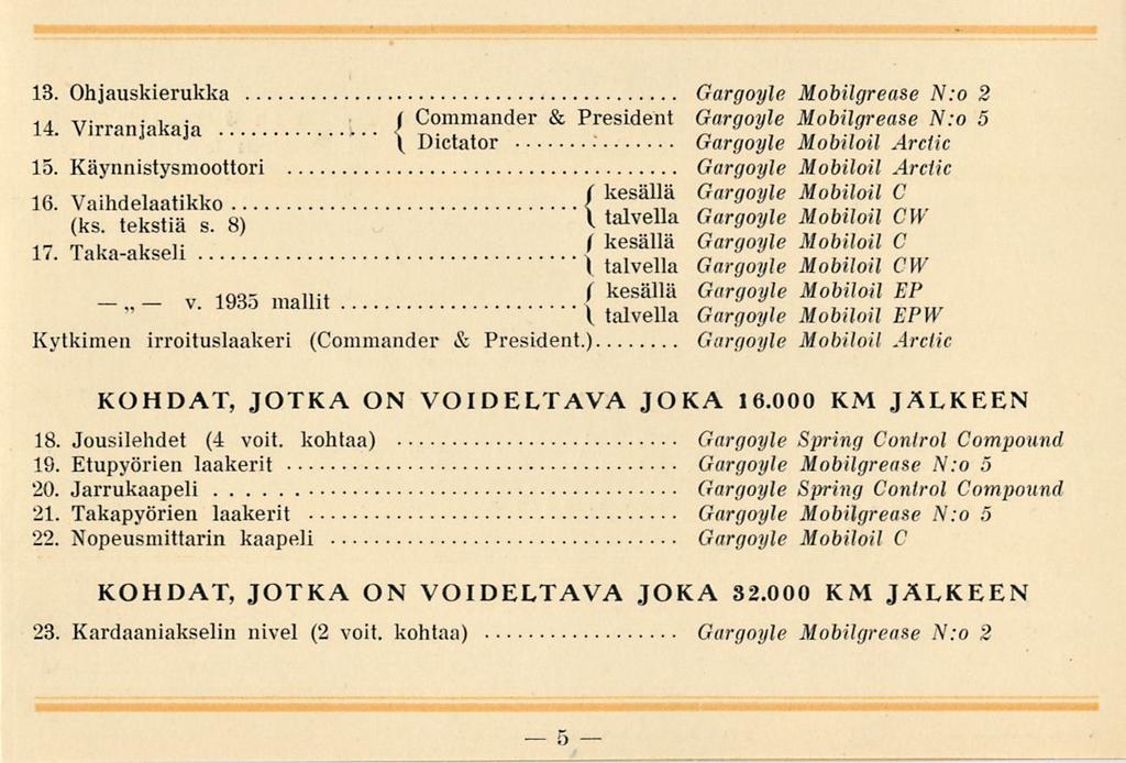 v. 13. Ohjauskierukka Gargoyle Mobilgrease N:o 2 i 14. Virranjakaja Commander & President Gargoyle Mobilgrease. N:o 5 \ Dictator Gargoyle Mobiloil Arctic 15.