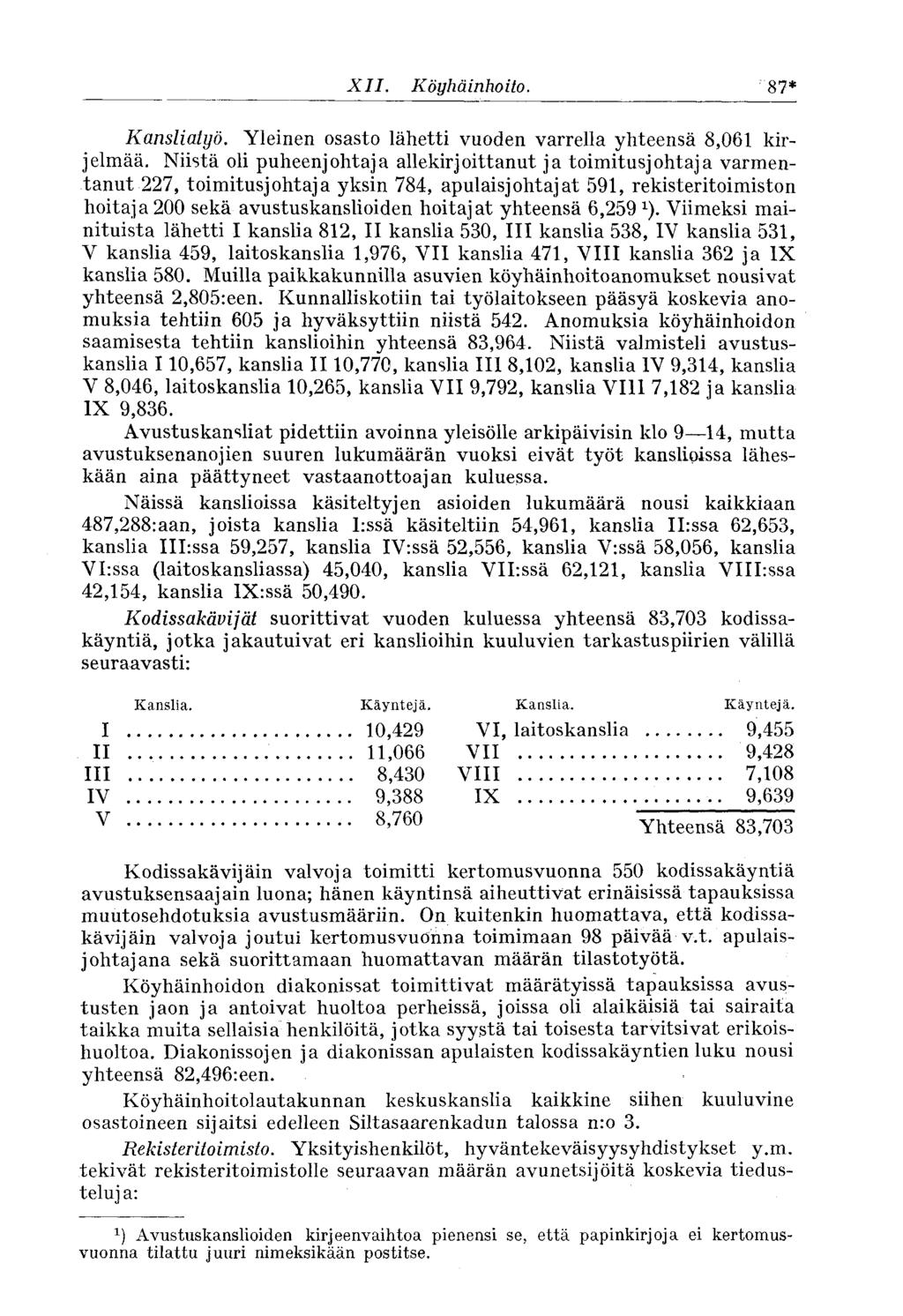 87* XII. Köyhäinhoito. Kansliatyö. Yleinen osasto lähetti vuoden varrella yhteensä 8,061 kirjelmää.