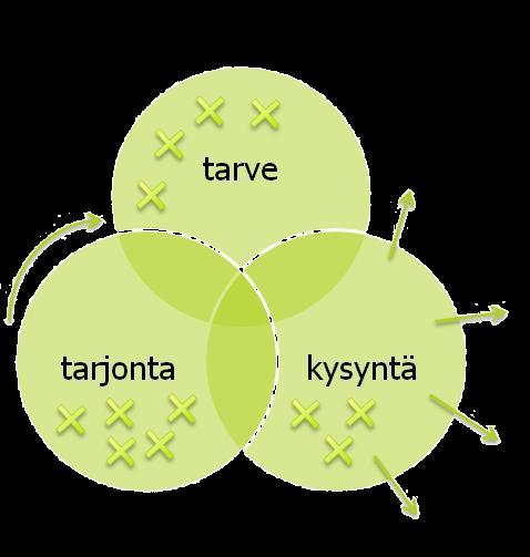 Miten tiedon läpinäkyvyys haastaa palvelujärjestelmää ja ammattihenkilöitä