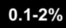 aine 4% (josta