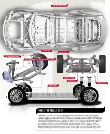 Esimerkki mahdollisesta kierrätettävyys ja teollisuuteen soveltuvuus aihioista: Tesla Model 3 Tesla Model 3 Batterypack 500kg: 70% Nickel 15% Cobolt 10% Litium 5% Aluminium Mikäli USA:n ja EUn-15