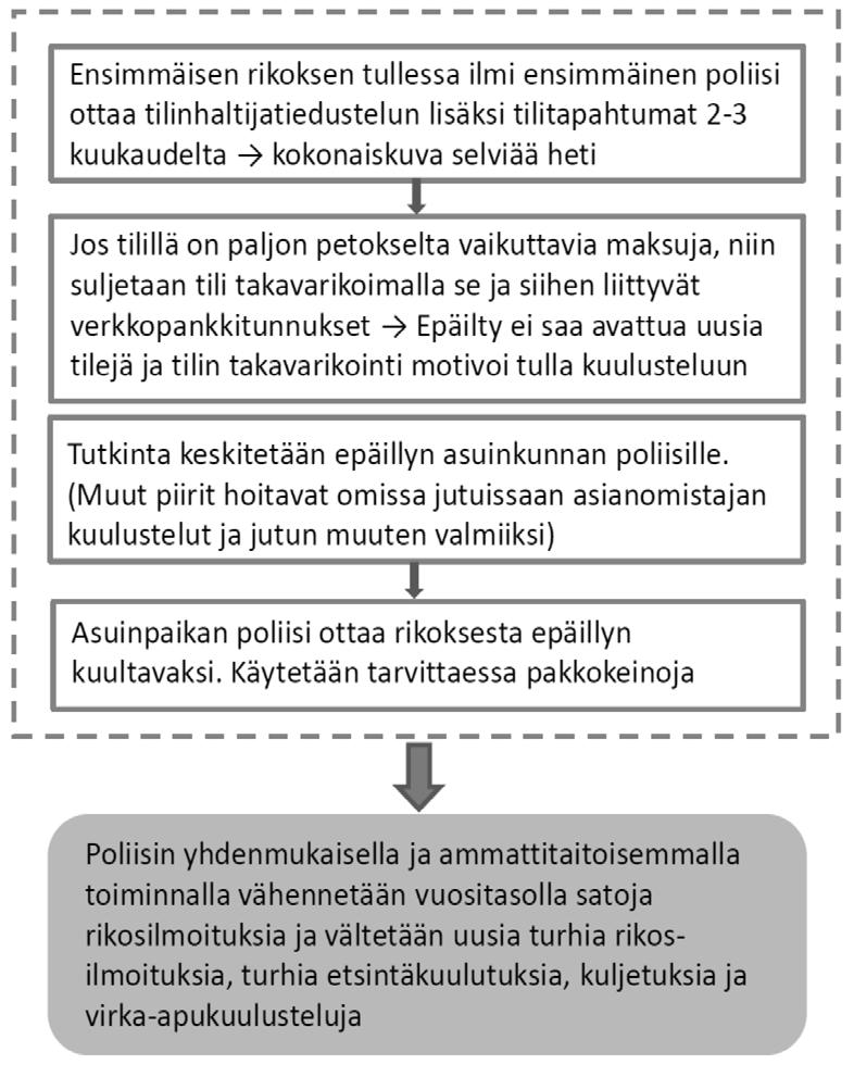 Liite 2: Poliisin uudistettu