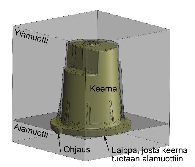 Kuva 5. Kotelomainen kappale.