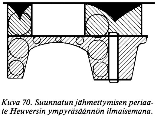 Syöttökupu tai -kuvut voidaan asettaa kappaleen päälle tai sivulle jakopinnan kohdalle. Englanninkieliset termit ovat top feeder ja side feeder.