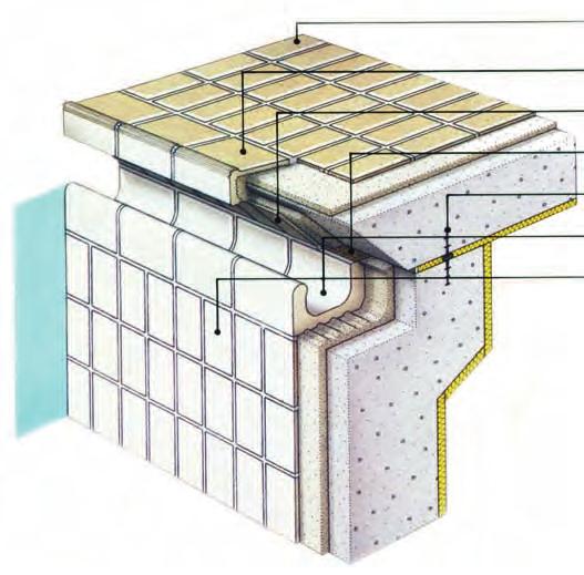 Parallel grille, No 0937 Waterbar 240 mm Slip layer Caulking to intercept capillaries, e.g. epoxy resin mortar Extruded tile, glazed.