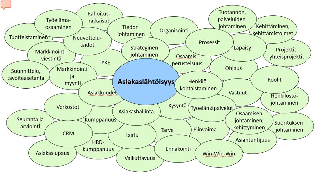 Toimintakulttuuri uudistuu 05/12/2017