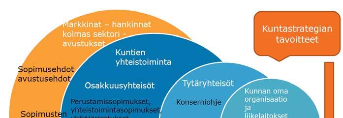 Kuntajohtamisen kokonaisuus 7 30