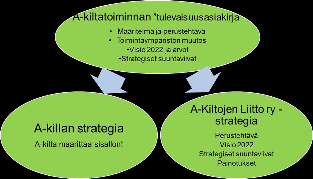 puuttua päihteettömyyttä tai yhdenvertaisuutta loukkaavaan puheeseen. Ihmisarvo menee sananvapauden edelle, kenenkään ihmisarvoa ei saa loukata.