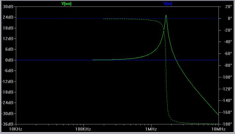 Analyyttinen ratkaisu: C 760 pf, L 5.2 μh, R 0.2 Ω, R load kω Jännitteenjakokaavaa U o Z 2 Z +Z 2 voidaan käyttää vain, jos impedanssien Z ja Z 2 läpi kulkeva virta on sama.