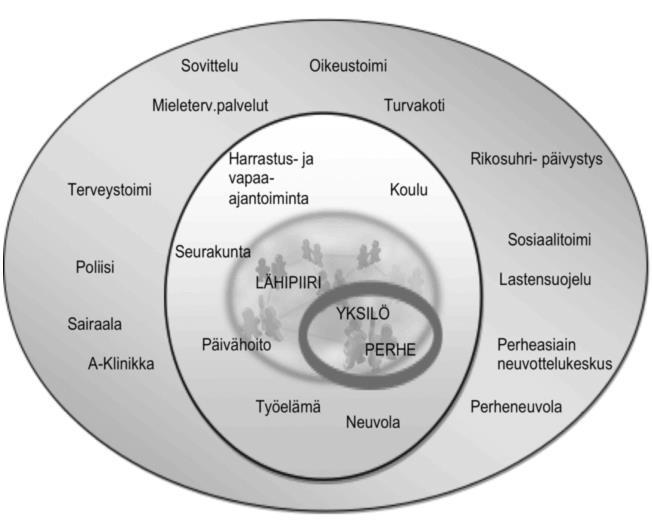 11 6. Perhe- ja lähisuhdeväkivallan ehkäisy sisältyy kuntien hyvinvointistrategiaan, turvallisuussuunnitelmiin sekä sosiaali- ja terveydenhuollon toimintasuunnitelmiin.