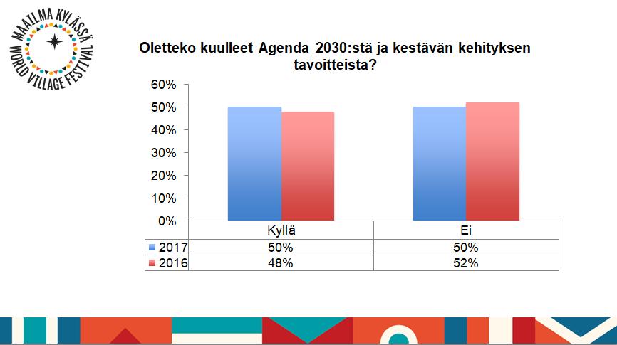 21 Yleisarvosana festivaalilla on joka vuosi ollut hyvä, mutta tänä vuonna 46 % vastaajista oli todennut festivaalin olevan erinomainen, joka on noussut yhteensä 10 % viime vuosiin verrattuna.
