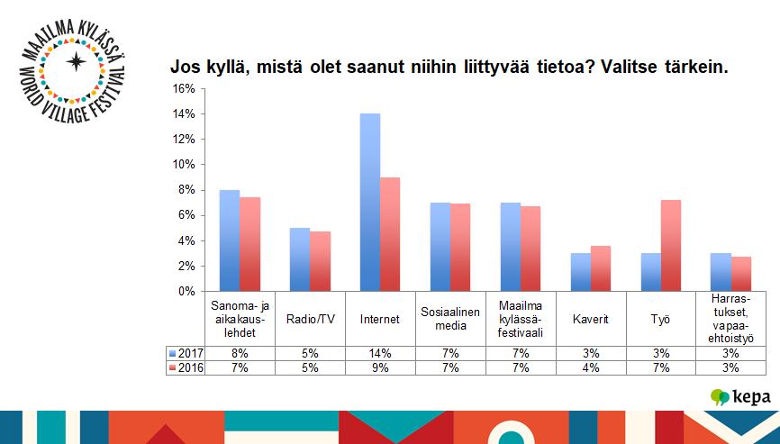 22 Kaikki tavoitteet ovat yhteydessä toisiinsa ja hyvin tärkeitä.