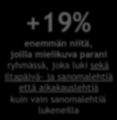 Case Skoda Mielikuva parani 50 % kaikista kohderyhmään kuuluvista (uuden auton ostoa seuraavan 2 vuoden kuluessa harkitsevat, n=449) +19%