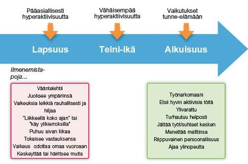 Miten ADHD vaikuttaa lapsen kasvaessa?