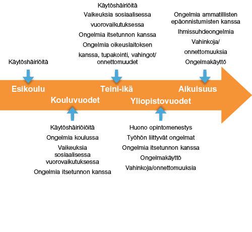 ADHD:n vaikutus kehittymiseen Kuinka ADHD voi vaikuttaa käyttäytymiseen? Monissa maissa ADHD-diagnoosin voi tehdä vain terveydenhuoltoalan ammattilainen (Suomessa vain lääkäri).