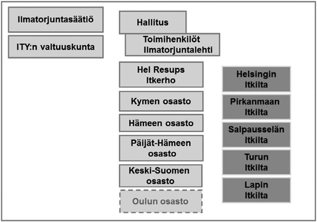 julkaisutoiminta sekä yhteistyö puolustusvoimien ja muiden maanpuolustusjärjestöjen kanssa. Valtakunnallisiin ilmatorjuntaharjoituksiin tutustuminen on monimuotoista.