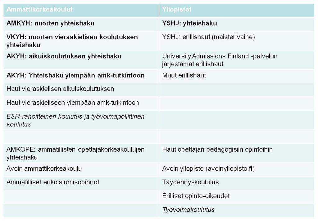 Hakemisväylät yhdistyvät