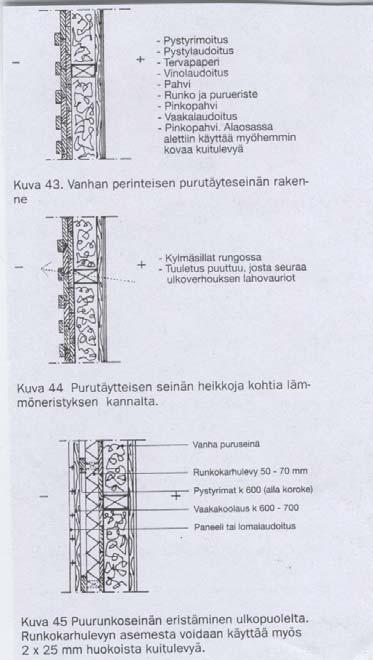 1930-1950! Purutalon ongelmat!