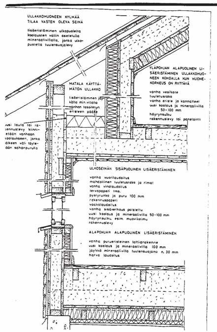 1930-1950! Purutalon korjaukset ja lisäeristys! Lisäeristyksen säännöt! 1. Vaipan ilmatiiviys kuntoon, 2. Tilojen ilmanvaihto kuntoon. 3.