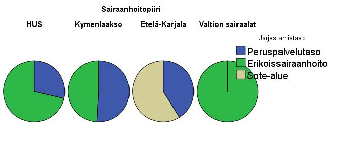 2. Mielenterveyspalveluiden järjestämismallit ja perustason resurssit vaihtelevat Erva-alueen kunnat ovat järjestäneet mielenterveys- ja päihdepalvelujen tuotannon eri tavoin.