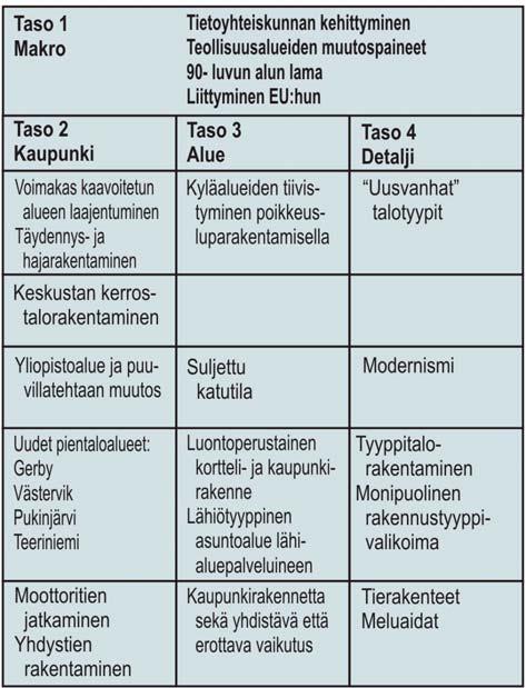 käytetään matriisimuotoista norjalaisesta