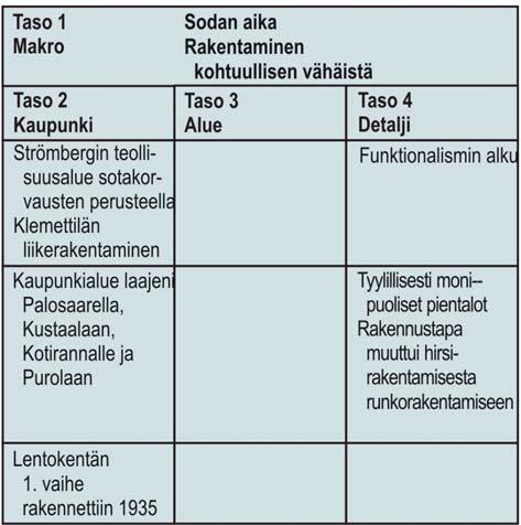 muistuttava nelivaiheinen menetelmä, jonka