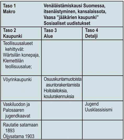 1929-1890 1852-1700 1600-luku 1889-1855 1500-1200 DIVE soveltuu käytettäväksi eri tasoilla;