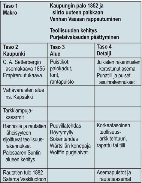 tontteihin ja aina yksittäisiin rakennuksiin.