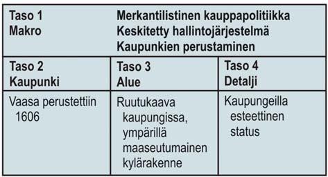 olevaan prosessiin.