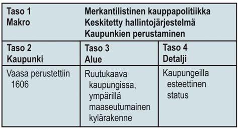 olevaan prosessiin.