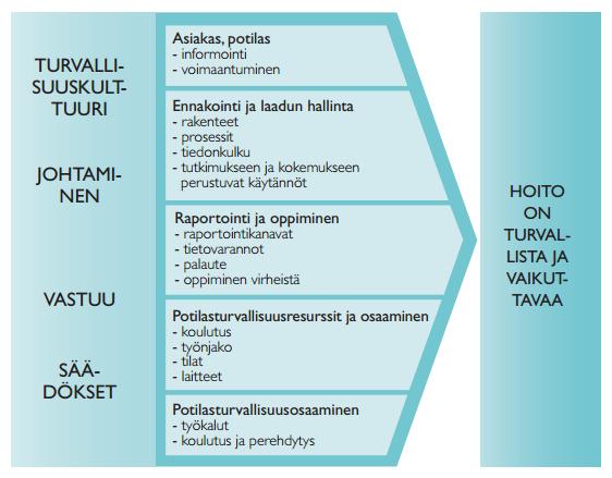 EDISTÄMME POTILASTURVALLISUUTTA YHDESSÄ Suomalainen