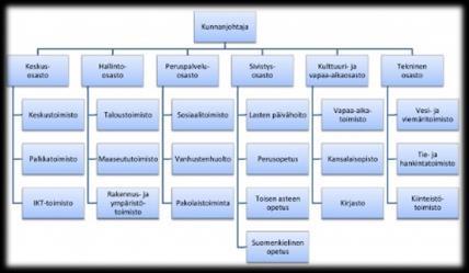 toteuttamiseen onnettomuuksien ehkäisyssä