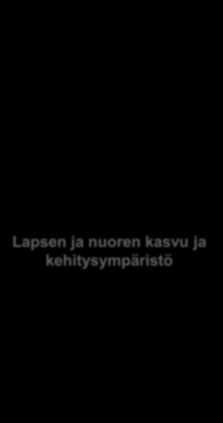 Lapsiperheiden ja