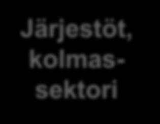ja nuoren kasvu ja