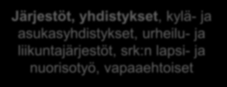sektorirajat ylittävä yhteistoiminta, toiminnallisuus,