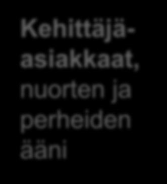perheiden ääni Järjestöt, yhdistykset, kylä- ja