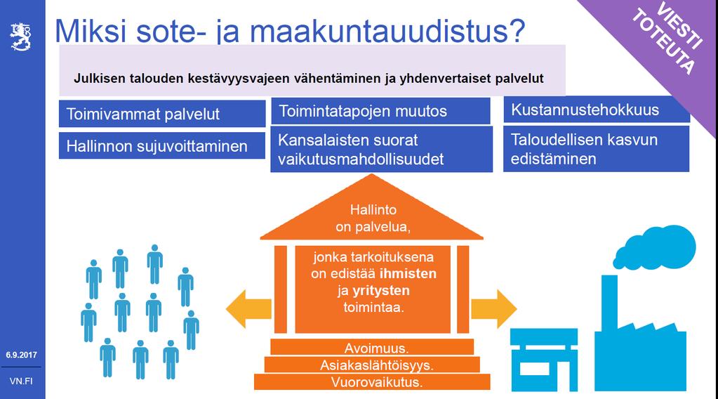 Maaseutupalvelut (jatkotyö) Palvelutarpeiden kartoitus ja palvelutarjooma Asiakkaan tarpeet, odotukset - Selkeä kokonaisuus, sisäinen tiedonkulku - Saavutettavuus, kattavuus, palvelukäytävä-malli,