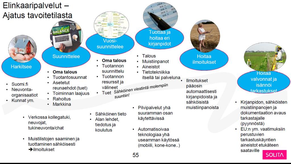 varmistaminen Maaseudun hankerahoitus (myöntö, maksatus, tarkastus) Leader yhteistyö Osallisuuden vahvistaminen ja kansalaisten osallistaminen Viljelijätuet (myöntö, maksatus, valvonta)