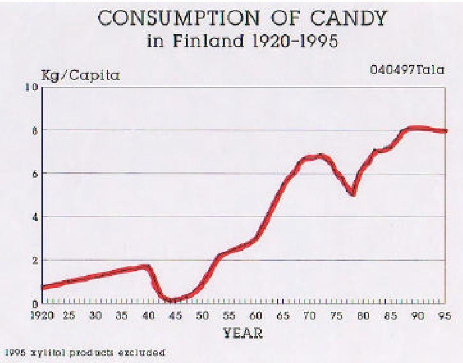 2013 NHS: n=50000, 20 v NHS: n=48000, 12 v HPFS: n=22000, 20 v All weight changes were adjusted