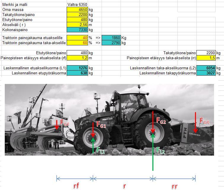 Akselipainon laskeminen Esimerkki: Traktori 4650kg, perässä