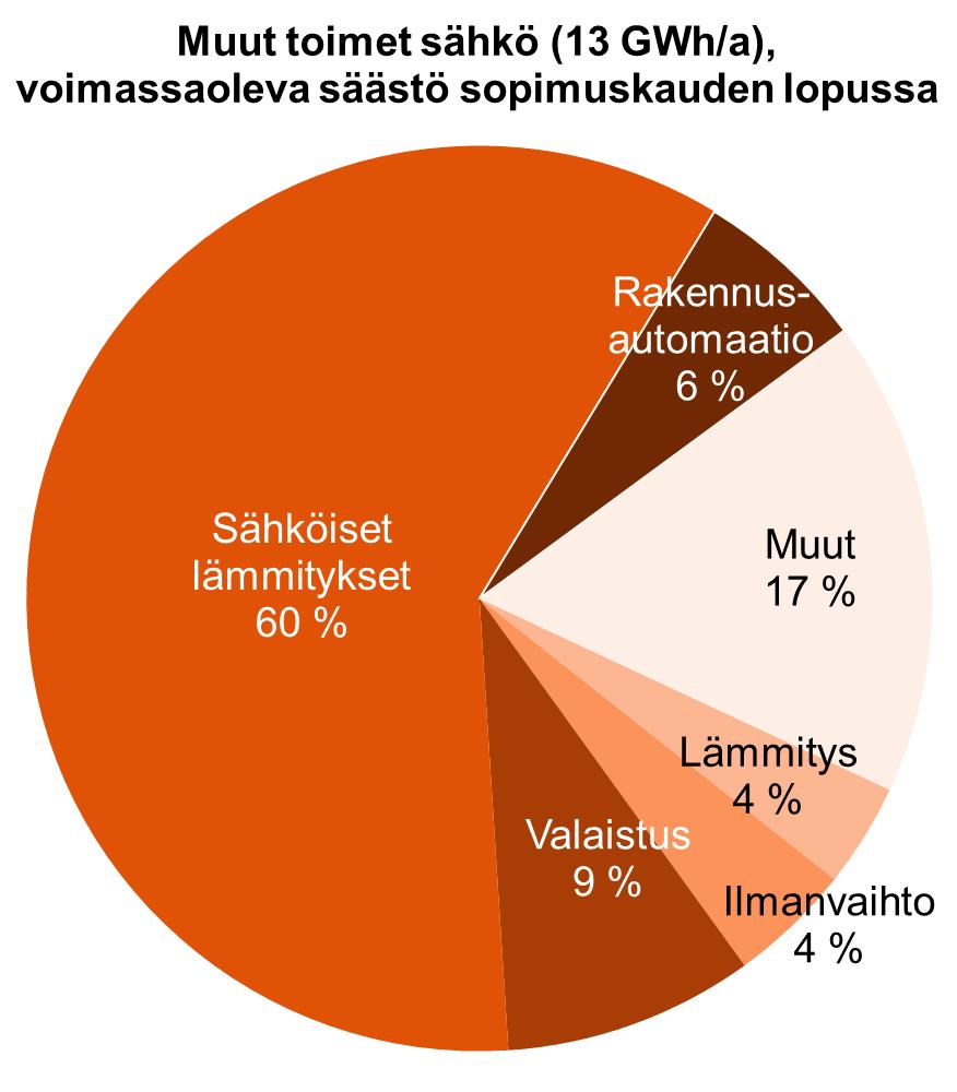 Vuokra-asuntoyhteisöjen