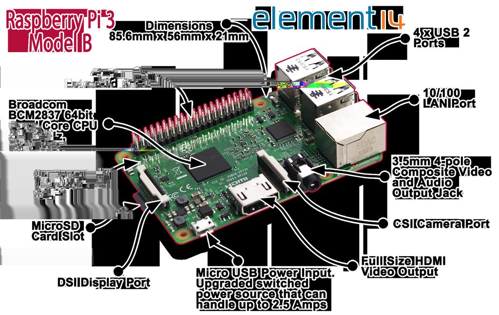 31 Kuva 4: Raspberry Pi 3 (Element14, 20