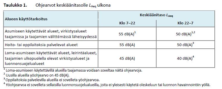 Selostus A-2677 15 (32) Erityistoiminnat Noin puolen kilometrin päässä suunnittelualueen pohjoispuolella sijaitsee Renkomäen soranottoalue ja n.