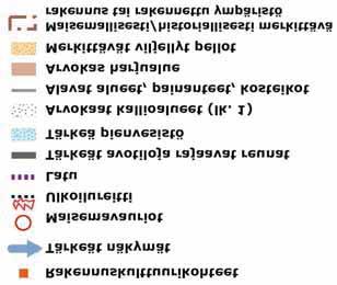 Asemaava-alueen raja 0 200 100 300 m Haavisto Haavisto Lpi Lpi lampi Lpi Lpi lampi maaasu Palloenttä maaasu