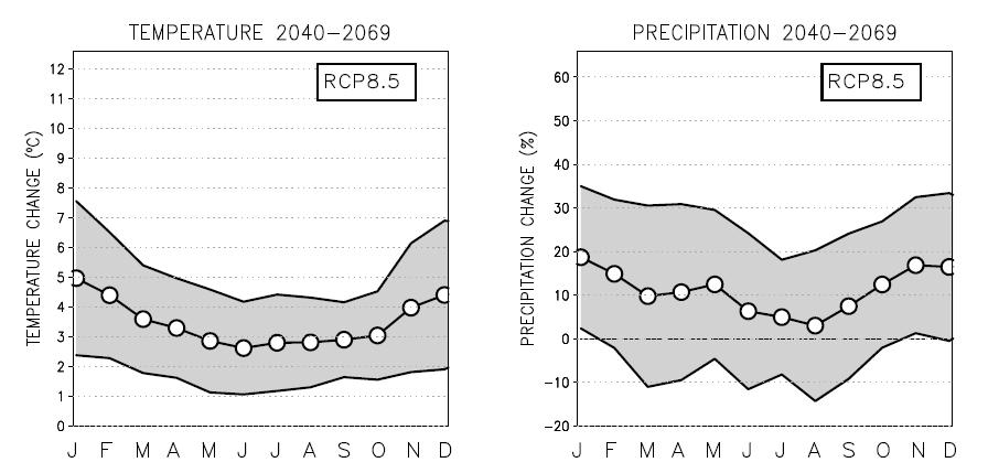 Muutos 1981-2010 => 2040-2069 Muutos 1981-2010 => 2040-2069 Lämpötilat ja sademäärät kasvavat etenkin talvikuukausina Lämpötilan muutos ( C) Sademäärän muutos (%) 1 2 3 4 5 6 7 8 9 10 11 12 1 2 3 4 5