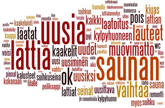 Keittiö 2017 kylpytilat 57,4% (419) keittiö