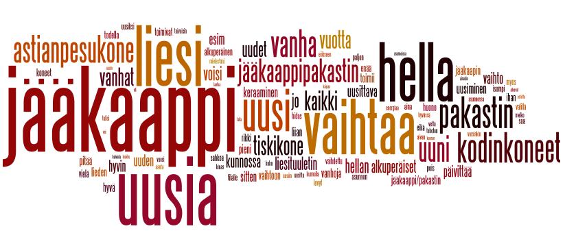 piha-alueet 46,3% (338) seinät 45,8% (334)