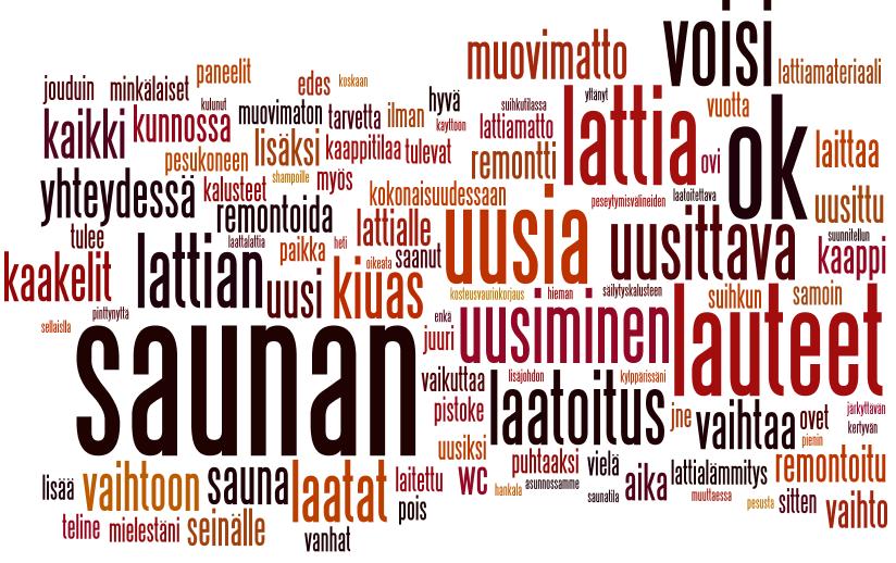 Muutostyöt Keittiö Mitä muutostöitä haluaisit