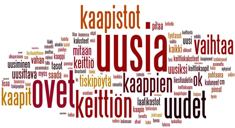 2017 keittiö 61,4% (135) kylpytilat 55,5% (122)