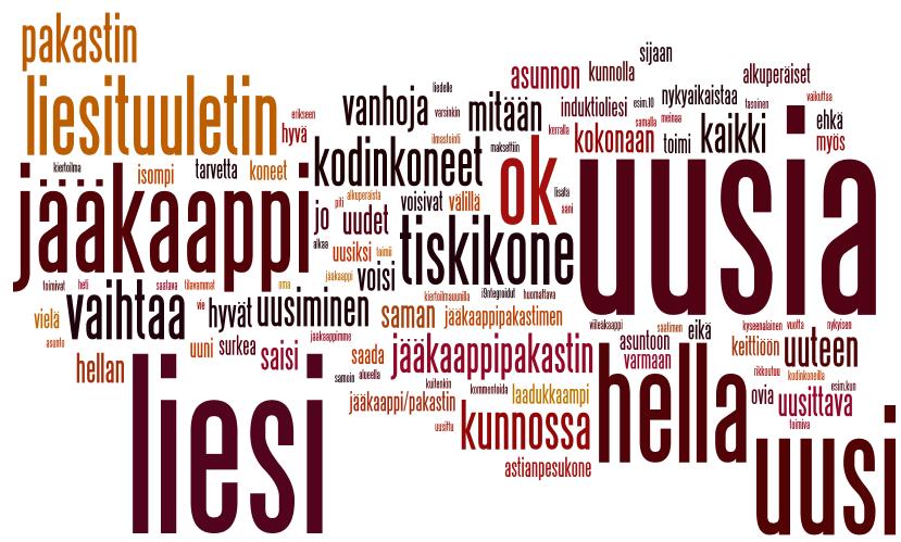 43,6% (96) yhteiset tilat 34,5% (76) jotakin